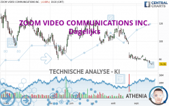 ZOOM VIDEO COMMUNICATIONS INC. - Dagelijks