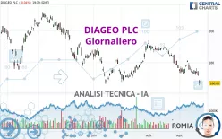 DIAGEO PLC - Giornaliero