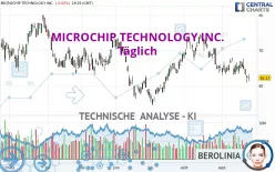 MICROCHIP TECHNOLOGY INC. - Täglich