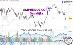 AMPHENOL CORP. - Dagelijks