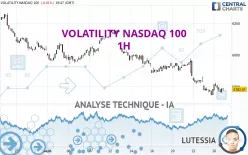 VOLATILITY NASDAQ 100 - 1H