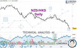 NZD/HKD - Daily