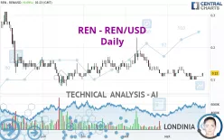 REN - REN/USD - Daily