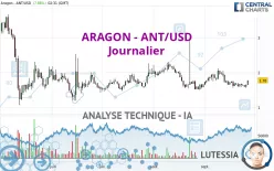 ARAGON - ANT/USD - Journalier