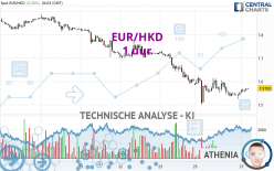 EUR/HKD - 1 uur