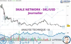 SKALE NETWORK - SKL/USD - Journalier