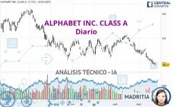 ALPHABET INC. CLASS A - Diario