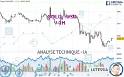 GOLD - USD - 1H