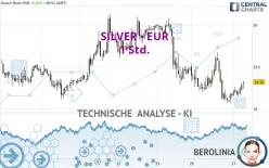 SILVER - EUR - 1 Std.