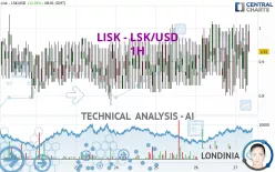 LISK - LSK/USD - 1H