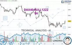 DAX40 FULL0325 - 1H