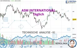 ASM INTERNATIONAL - Täglich