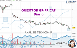 QUESTFOR GR-PRICAF - Diario