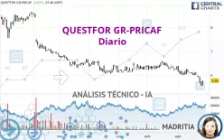 QUESTFOR GR-PRICAF - Diario