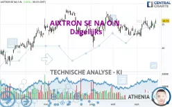 AIXTRON SE NA O.N. - Dagelijks