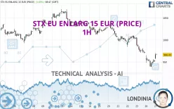 STX EU ENLARG 15 EUR (PRICE) - 1H