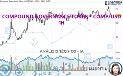 COMPOUND GOVERNANCE TOKEN - COMP/USD - 1H