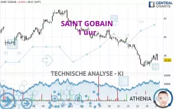 SAINT GOBAIN - 1 uur