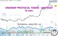 UNISWAP PROTOCOL TOKEN - UNI/USDT - 15 min.