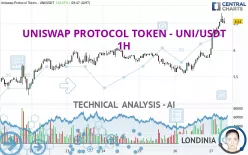 UNISWAP PROTOCOL TOKEN - UNI/USDT - 1H