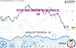 STXE 600 INSUR EUR (PRICE) - 1H