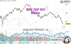 IBEX TOP DIV - Diario