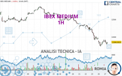 IBEX MEDIUM - 1H