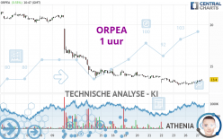 ORPEA - 1 uur