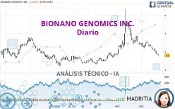 BIONANO GENOMICS INC. - Diario