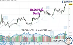 USD/PLN - Daily