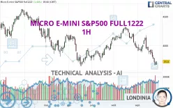 MICRO E-MINI S&amp;P500 FULL0325 - 1H