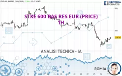 STXE 600 BAS RES EUR (PRICE) - 1H