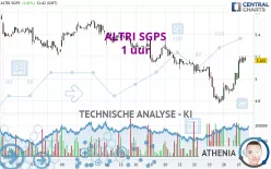 ALTRI SGPS - 1 uur