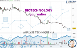 BIOTECHNOLOGY - Journalier