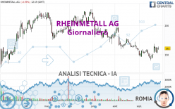 RHEINMETALL AG - Diario