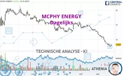 MCPHY ENERGY - Dagelijks