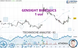 GENSIGHT BIOLOGICS - 1 uur