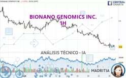 BIONANO GENOMICS INC. - 1H