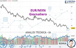 EUR/MXN - Diario