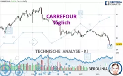 CARREFOUR - Täglich