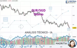 EUR/SGD - Diario