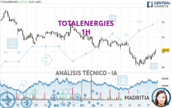 TOTALENERGIES - 1H