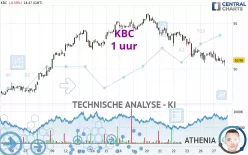 KBC - 1 uur