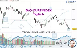 DAX KURSINDEX - Täglich