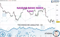 NASDAQ BANK INDEX - 1 uur