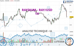 RAYDIUM - RAY/USD - 1H