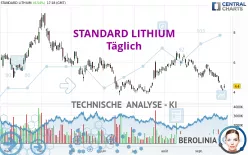 STANDARD LITHIUM - Täglich