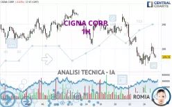 THE CIGNA GROUP - 1H