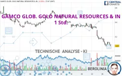 GAMCO GLOB. GOLD NATURAL RESOURCES &amp; IN - 1 Std.