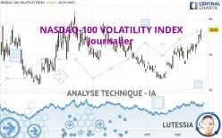 NASDAQ-100 VOLATILITY INDEX - Journalier